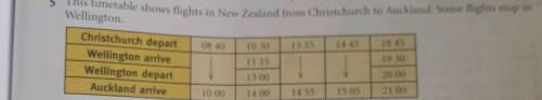 D Melissa takes the 10 30 from Christchurch. How long does she wait in Wellington? Hour minutes