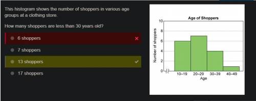 This histogram shows the number of shoppers in various age groups at a clothing store.

How many sho