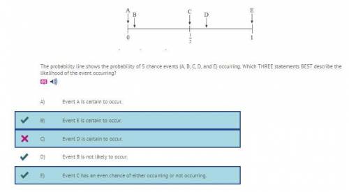 The probability line shows the probability of 5 chance events (A, B, C, D, and E) occurring. Which T