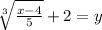 \sqrt[3]{\frac{x -4}{5}} +2 = y