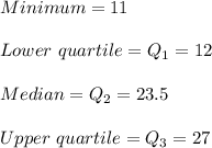 Minimum = 11\\\\Lower \ quartile = Q_1 = 12\\\\Median = Q_2 = 23.5\\\\Upper \ quartile = Q_3 = 27\\