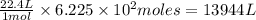 \frac{22.4 L}{1 mol}\times 6.225\times 10^2 moles=13944 L