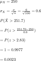 \mu_{X}= 250\\\\\sigma_{X}=\frac{\sigma}{\sqrt{n}}=\frac{6}{\sqrt{100}} =0.6\\\\P(\bar{X}251.7)\\\\=P(z\frac{251.70-250}{0.6})\\\\=P(z2.83)\\\\=1-0.9977\\\\=0.0023
