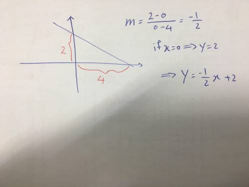 7.

What is the equation of the line shown on the graph?
A
y = 3x +4
B y = 2x + 4
с
y = 3x + 2
D
y =