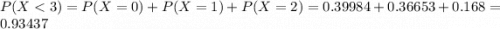 P(X < 3) = P(X = 0) + P(X = 1) + P(X = 2) = 0.39984 + 0.36653 + 0.168 = 0.93437