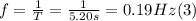 f = \frac{1}{T} = \frac{1}{5.20s} = 0.19 Hz  (3)