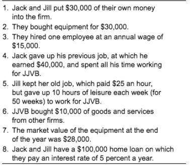 One year ago, Jack and Jill set up a vinegar-bottling firm (called JJVB). Use the question facts to