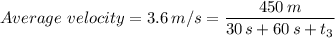 Average \ velocity = 3.6 \, m/s  = \dfrac{450 \, m}{30 \, s + 60 \, s + t_3}