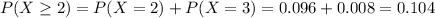 P(X \geq 2) = P(X = 2) + P(X = 3) = 0.096 + 0.008 = 0.104