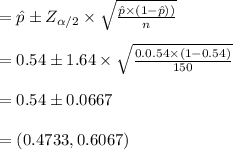 =\hat{p} \pm Z_{\alpha/2}\times \sqrt{\frac{\hat{p} \times (1-\hat{p}))}{n}}\\\\ =0.54 \pm 1.64\times \sqrt{\frac{0.0.54 \times  (1-0.54)}{150}}\\\\ =0.54 \pm 0.0667\\\\ =(0.4733, 0.6067)\\\\