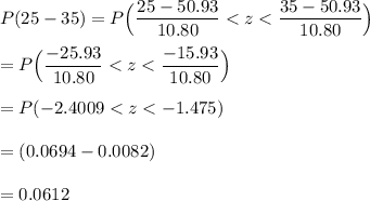 P(25 - 35) = P \Big(\dfrac{25-50.93}{10.80}