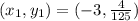 (x_1,y_1) = (-3,\frac{4}{125})