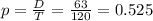p = \frac{D}{T} = \frac{63}{120} = 0.525