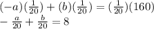 ( - a)( \frac{1}{20} ) + (b)( \frac{1}{20} )  = ( \frac{1}{20} )(160) \\  -  \frac{a}{20}  +  \frac{b}{20}  = 8