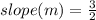 slope(m) = \frac{3}{2}