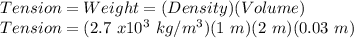 Tension = Weight = (Density)(Volume)\\Tension = (2.7\ x 10^3\ kg/m^3)(1\ m)(2\ m)(0.03\ m)\\
