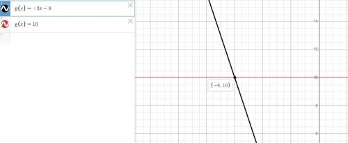 For the function g(x) = -3x - 8, find the value of x when g(x) = 10.