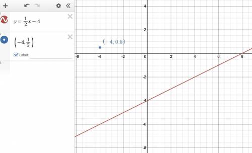 Is the point (-4, 1/2) on the graph of y= 1\2 x-4 ? How do you know? Show your work/thinking.