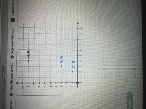 Which sequence is modeled by the graph below? (6 points)