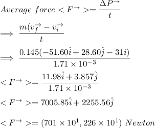 Average \ force  = \dfrac{\Delta  P ^{\to }}{t} \\ \\ \implies  \dfrac{m(v_f^{\to }- v_i ^{\to}}{t} \\ \\ \implies \dfrac{0.145(-51.60 \hat i +28.60 \hat j -31 \jat i)}{1.71 \times 10^{-3}} \\ \\  = \dfrac{11.98 \hat i + 3.857 \hat j }{1.71\times 10^{-3}} \\ \\  =7005.85 \hat i + 2255.56\hat j \\ \\ = (701 \times 10^1 , 226 \times 10^1) \ Newton