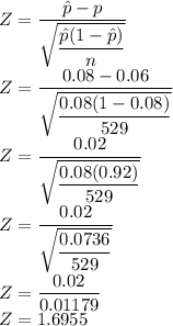 Z=\dfrac{\hat{p}-p}{\sqrt{\dfrac{\hat{p}(1-\hat{p})}{n}}}\\Z=\dfrac{0.08-0.06}{\sqrt{\dfrac{0.08(1-0.08)}{529}}}\\Z=\dfrac{0.02}{\sqrt{\dfrac{0.08(0.92)}{529}}}\\Z=\dfrac{0.02}{\sqrt{\dfrac{0.0736}{529}}}\\Z=\dfrac{0.02}{0.01179}\\Z=1.6955