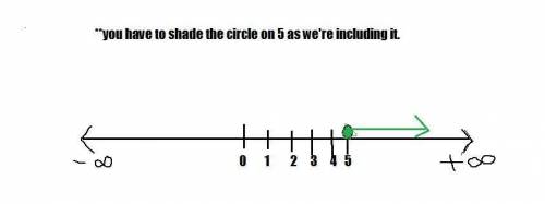 PLS HELP I DONT UNDERSTAND!!
What type of circle would you use when graphing x≥5