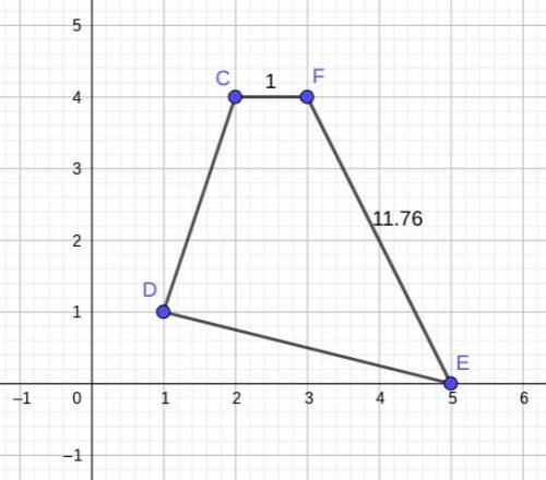 Find the perimeter of a quadrilateral with vertices at C (2, 4), D (1, 1), E (5, 0), and F (3, 4). R