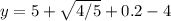 y = 5 + \sqrt{4/5} + 0.2 - 4