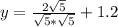 y = \frac{2\sqrt5}{\sqrt5*\sqrt5}} + 1.2