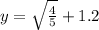 y = \sqrt{\frac{4}{5}} + 1.2