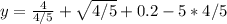 y = \frac{4}{4/5} + \sqrt{4/5} + 0.2 - 5 * 4/5