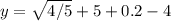 y = \sqrt{4/5} + 5  + 0.2 - 4