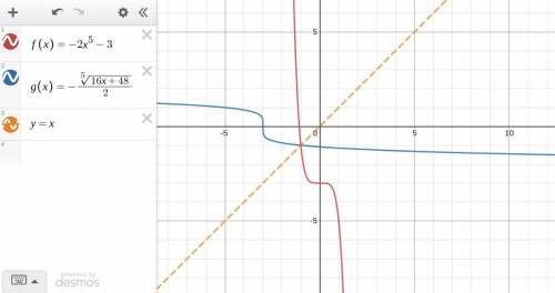 Find the inverse of each function
1. f(x) = 4/(x+2) - 2
2. f(x)= -2x^5 - 3