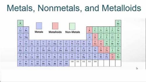 What is the place of metalloids in the periodic table?