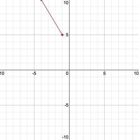 Will give !   determine the slope of the line that passes through the points at (-1,5) and (-4,10)
