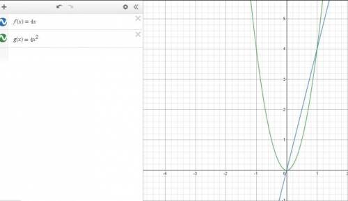 Graph the functions and approximate an x-value in which the exponential function surpasses the polyn