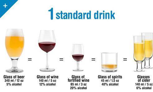 Astandard glass of wine will generally have an alcohol content of about  a. 5% b. 12% c. 20% d. 40%