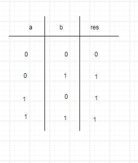 How is ( a || b ) & &  c || ( a || b ) & &  ( !  c ) equal to ( a || b ) without sim