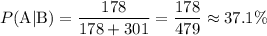 \displaystyle P(\mathrm{A|B}) = \frac{178}{178 + 301} = \frac{178}{479} \approx 37.1\%