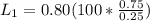 L_1 = 0.80(100*\frac {0.75}{0.25})