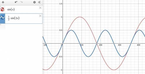 What is the equation of the graph below? y=1/2sinx y=1/2cosx y=1/2sin2x