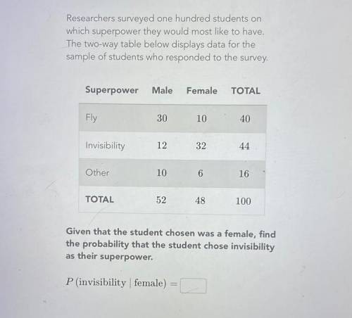 Given that the student chosen was a female, find the probability that the student chose invisibility