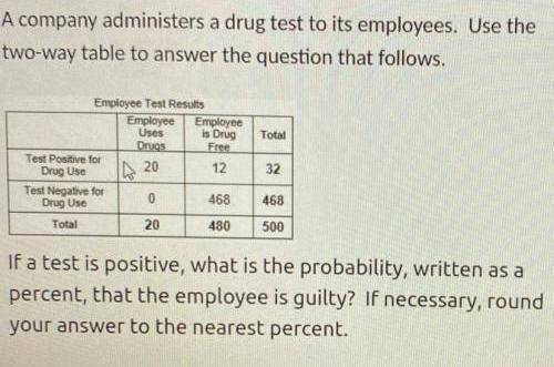 A company administers a drug test to its employees. Use

the two-way table to answer the question th