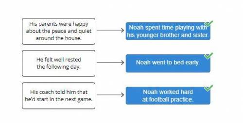 Help ASAP

Read through the actions of Noah’s day. Determine what the effect of each action would mo