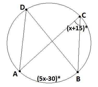 Points A, B, C and D are on the circle. The ∠ACB and ∠ADB are angles subtended by the same arc AB. I