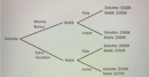 Malik is the top employee at the local Deloitte office, and he just received a competing offer from