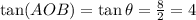 \tan(AOB) = \tan \theta = \frac{8}{2} = 4