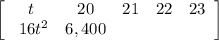 \left[\begin{array}{ccccc}t&20&21&22&23\\\ 16t^2&6,400&\end{array}\right]