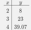 If f(x)=2x^2+5sqrt(x-2), complete the following statement f(3)