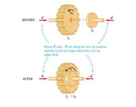 What can be the maximum value of the original kinetic energy of disk AA so as not to exceed the maxi